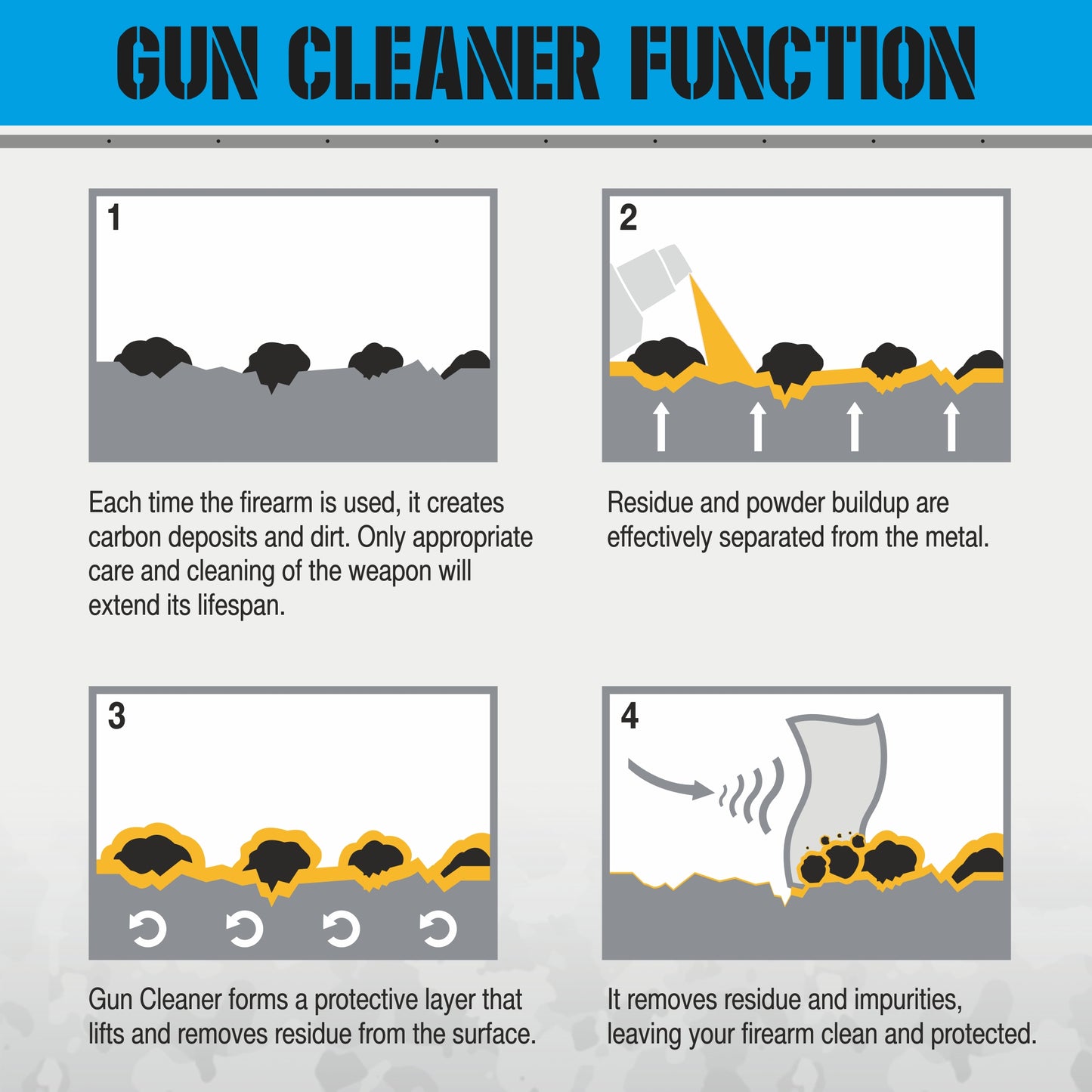 GNP Defend Professional Go-To Kit