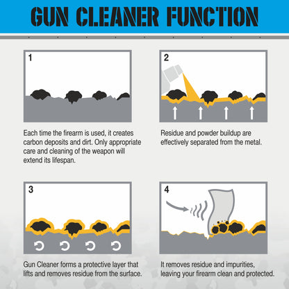 GNP Defend Professional Go-To Kit