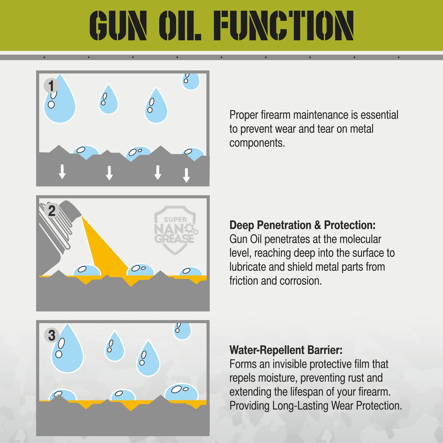 GNP Defend Professional Go-To Kit