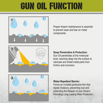 GNP Defend Professional Go-To Kit