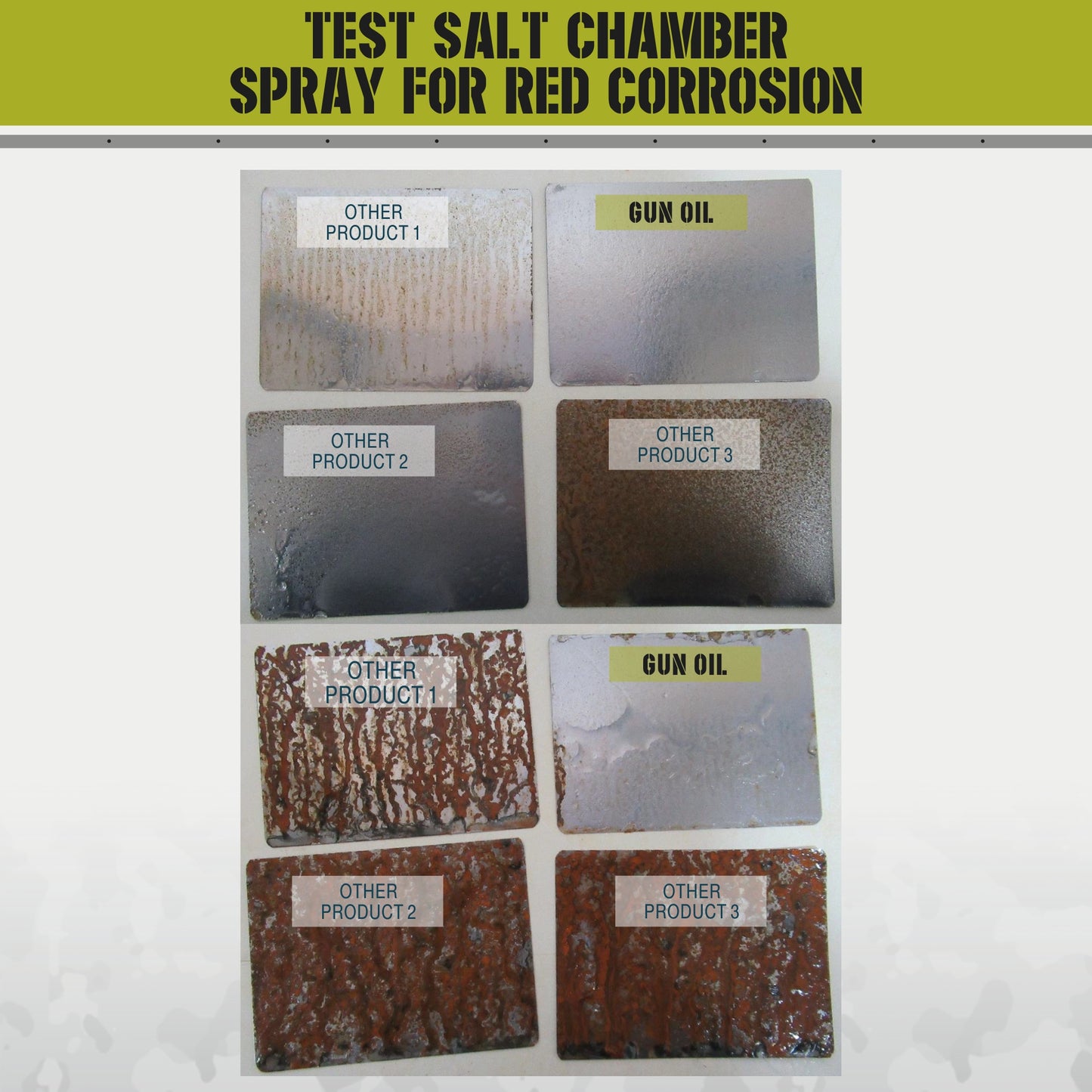 GNP Defend Professional Go-To Kit